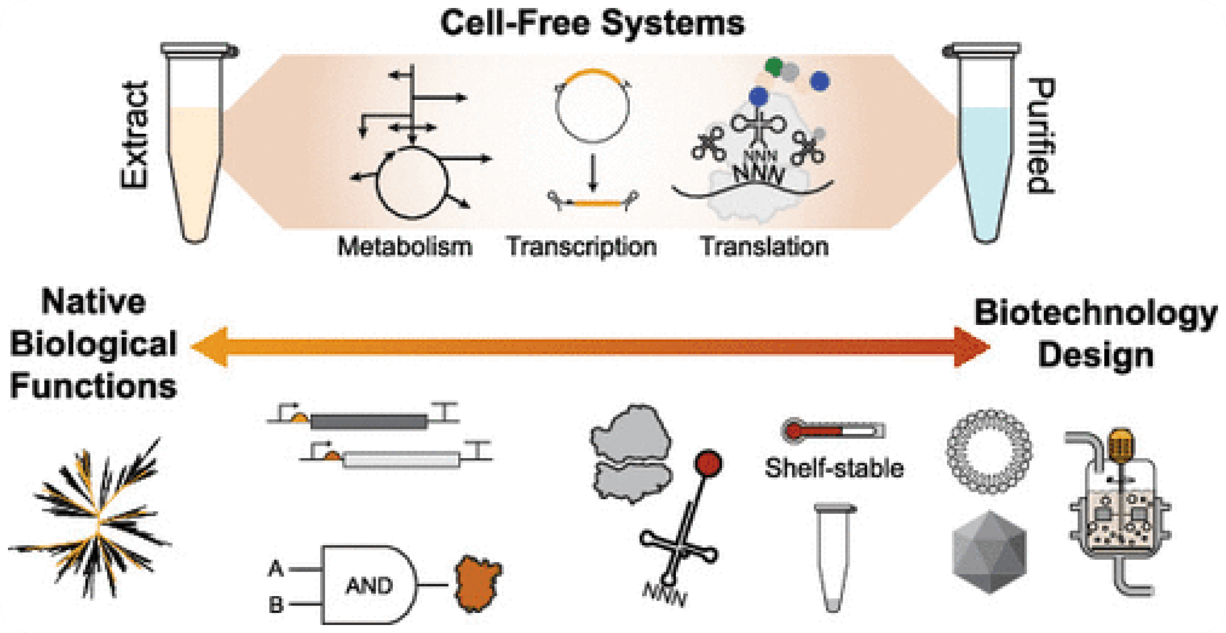 Advanced Analytical & Synthetic Technologies