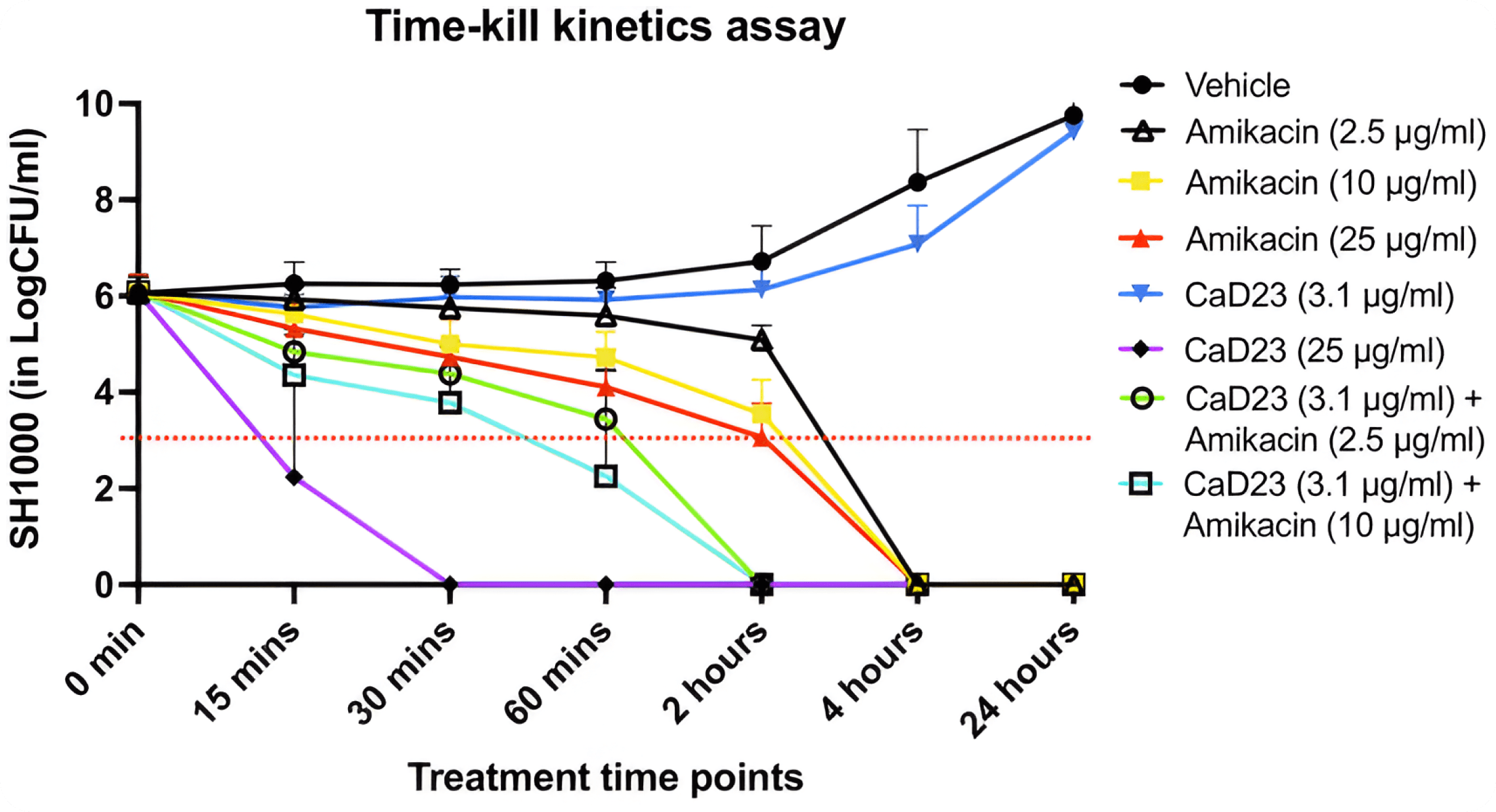 Antimicrobial Efficacy & Biocidal Testing